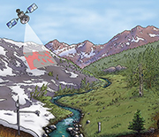 NSF CZO sites are located in watersheds from coast to coast across the U.S.